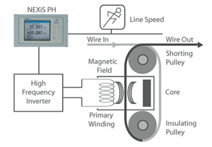 PH-Operating-Principle